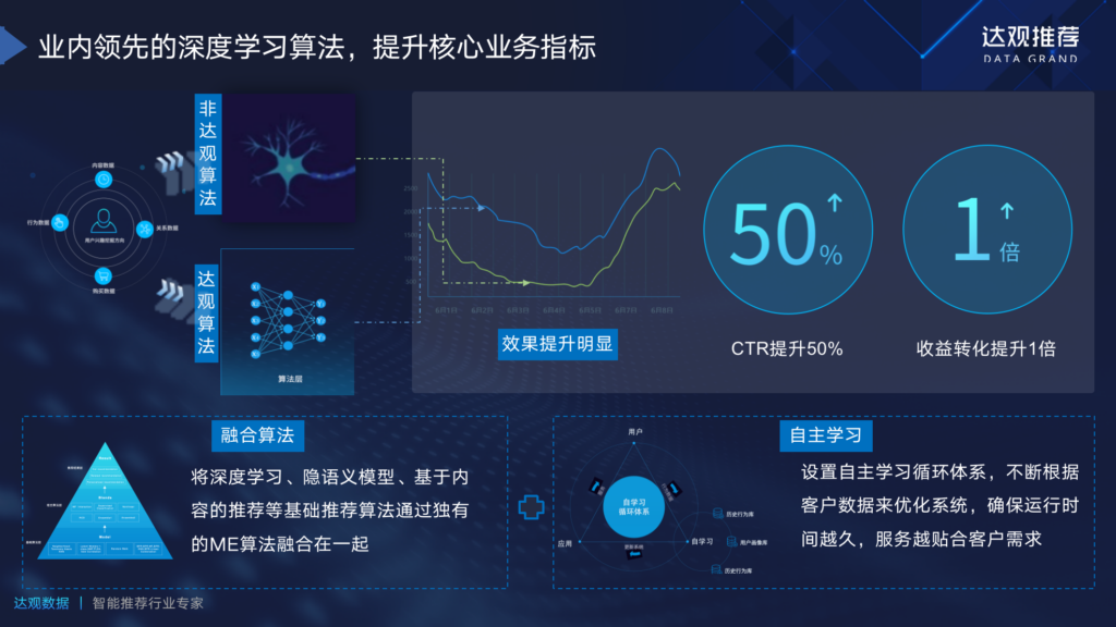 中标2。0